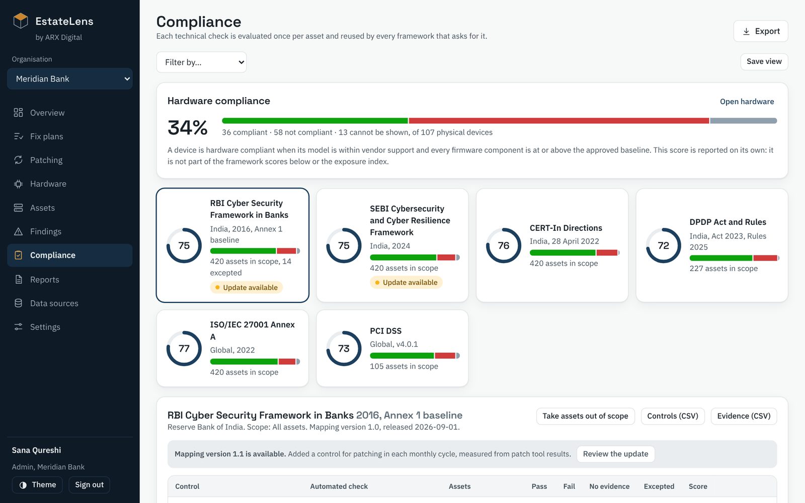 EstateLens compliance page: hardware compliance panel above framework scores and control results