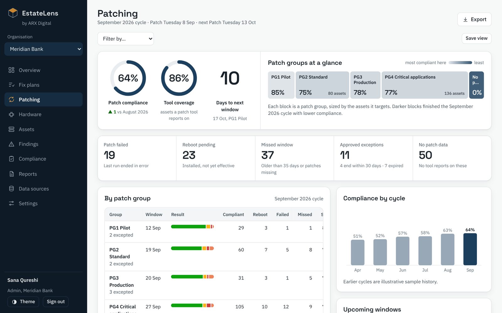 EstateLens patching page: patch compliance by group for the latest monthly cycle